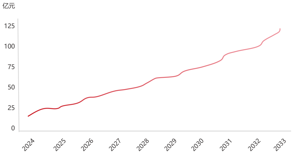 1713489650365569.png image.png